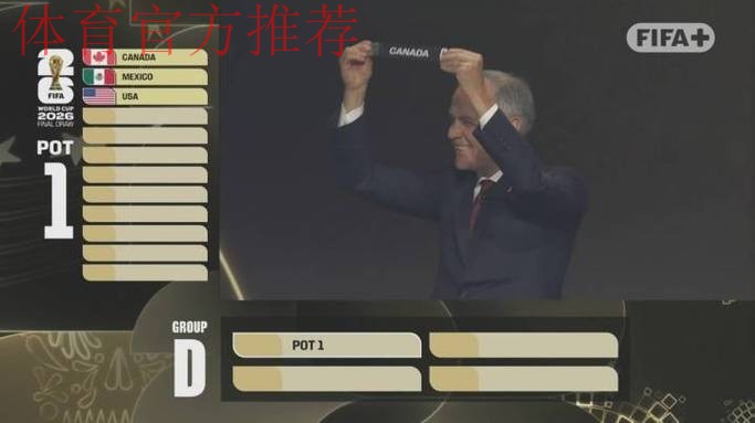 1个多小时仅抽出3个东道主！全球网友怒喷世界杯抽签：尴尬+拖沓