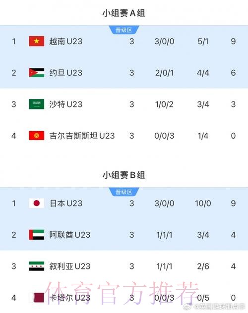U23男足亚洲杯八强对阵出炉 U23男足亚洲杯八强对阵出炉
